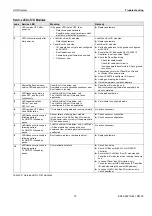 Preview for 79 page of Honeywell CENTRA LINE LION CLLIONLC01 Installation & Commissioning Instructions