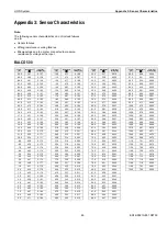 Preview for 85 page of Honeywell CENTRA LINE LION CLLIONLC01 Installation & Commissioning Instructions