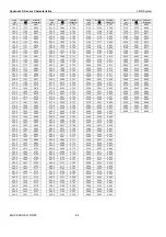 Preview for 88 page of Honeywell CENTRA LINE LION CLLIONLC01 Installation & Commissioning Instructions