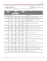 Preview for 35 page of Honeywell Cloud Link 4G Modem User Manual