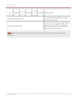 Preview for 36 page of Honeywell Cloud Link 4G Modem User Manual