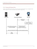 Preview for 44 page of Honeywell Cloud Link 4G Modem User Manual