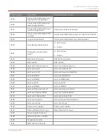 Preview for 51 page of Honeywell Cloud Link 4G Modem User Manual