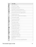 Preview for 49 page of Honeywell CN75 User Manual