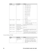 Preview for 72 page of Honeywell CN75 User Manual