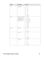 Preview for 73 page of Honeywell CN75 User Manual