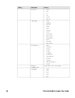 Preview for 74 page of Honeywell CN75 User Manual