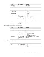 Preview for 78 page of Honeywell CN75 User Manual