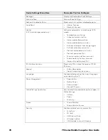 Preview for 90 page of Honeywell CN75 User Manual