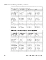 Preview for 138 page of Honeywell CN75 User Manual