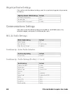 Preview for 150 page of Honeywell CN75 User Manual