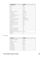 Preview for 151 page of Honeywell CN75 User Manual