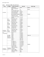 Preview for 24 page of Honeywell Comfort Point Series Mounting & Wiring Manual