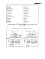 Preview for 8 page of Honeywell DBC2000E10 Series Handbook