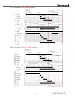 Preview for 13 page of Honeywell DBC2000E10 Series Handbook