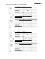 Preview for 32 page of Honeywell DBC2000E10 Series Handbook