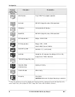 Preview for 36 page of Honeywell DC1000 SERIES Product Manual