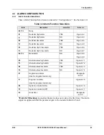 Preview for 37 page of Honeywell DC1000 SERIES Product Manual