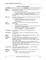 Preview for 64 page of Honeywell DC3300 User Manual