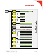 Preview for 8 page of Honeywell DCP 250 Faq