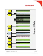 Preview for 9 page of Honeywell DCP 250 Faq