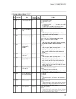 Preview for 112 page of Honeywell DCP301 User Manual