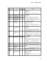 Preview for 116 page of Honeywell DCP301 User Manual