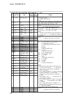 Preview for 127 page of Honeywell DCP301 User Manual