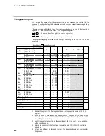 Preview for 131 page of Honeywell DCP301 User Manual