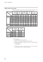 Preview for 77 page of Honeywell DCP550 User Manual