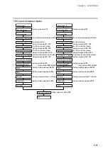 Preview for 80 page of Honeywell DCP550 User Manual