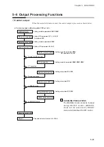 Preview for 86 page of Honeywell DCP550 User Manual