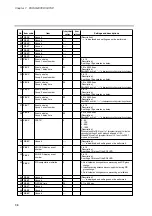 Preview for 108 page of Honeywell DCP550 User Manual