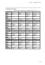 Preview for 115 page of Honeywell DCP550 User Manual