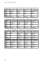 Preview for 116 page of Honeywell DCP550 User Manual