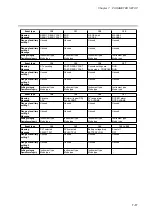 Preview for 119 page of Honeywell DCP550 User Manual