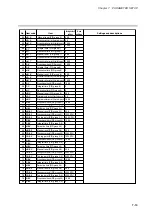 Preview for 121 page of Honeywell DCP550 User Manual