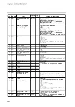 Preview for 126 page of Honeywell DCP550 User Manual