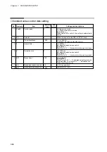 Preview for 136 page of Honeywell DCP550 User Manual