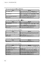 Preview for 176 page of Honeywell DCP550 User Manual