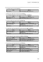 Preview for 177 page of Honeywell DCP550 User Manual