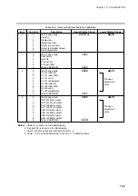 Preview for 194 page of Honeywell DCP550 User Manual