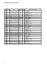 Preview for 220 page of Honeywell DCP550 User Manual