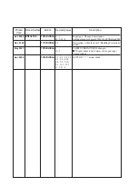 Preview for 226 page of Honeywell DCP550 User Manual