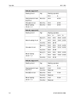 Preview for 62 page of Honeywell DHC Service Manual