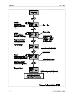 Preview for 66 page of Honeywell DHC Service Manual