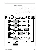 Preview for 67 page of Honeywell DHC Service Manual