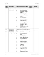 Preview for 82 page of Honeywell DHC Service Manual