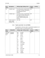 Preview for 85 page of Honeywell DHC Service Manual