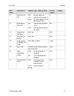 Preview for 87 page of Honeywell DHC Service Manual